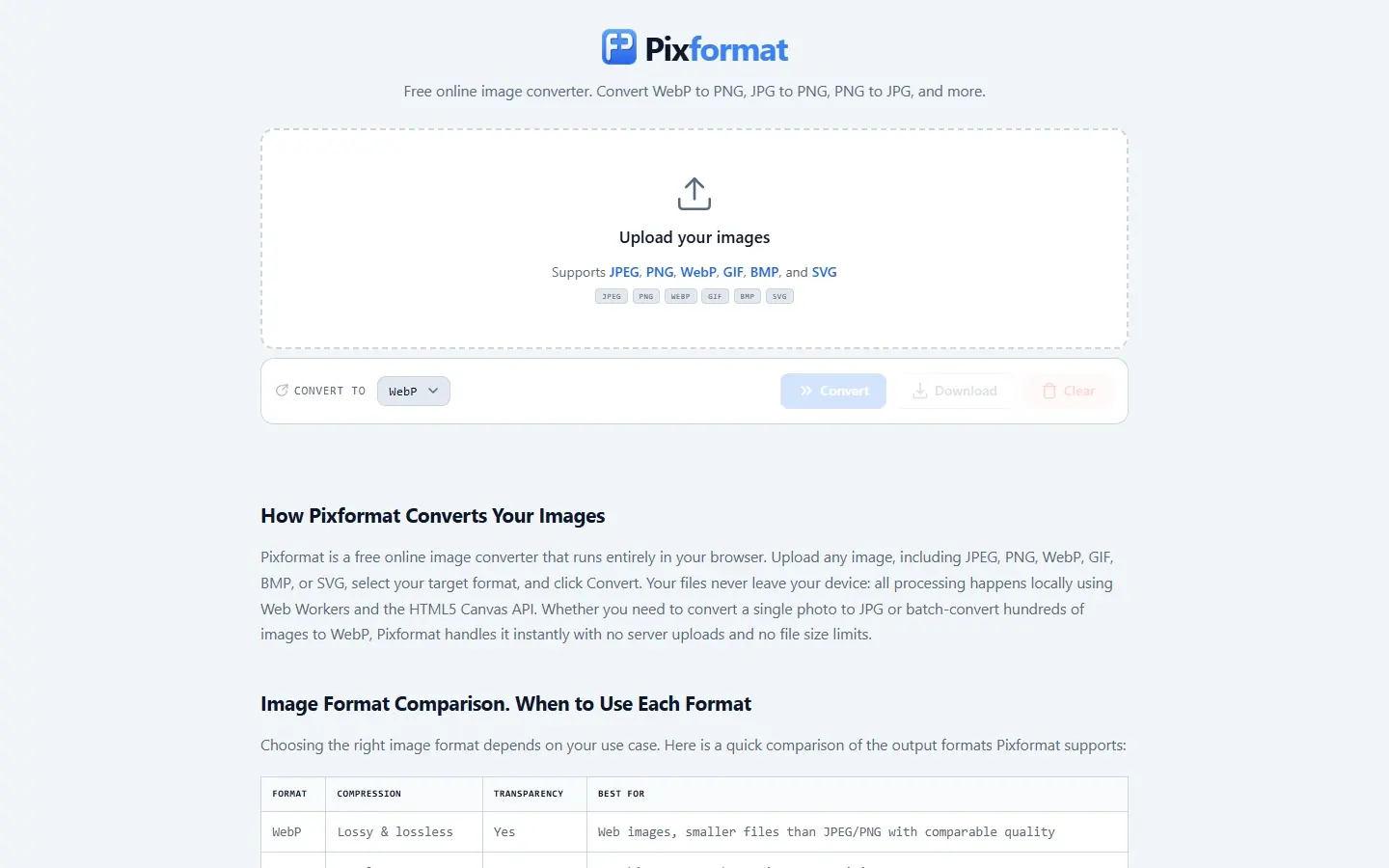 Pixformat en escritorio: la zona para soltar imágenes, el selector de formato y los botones Convert, Download y Clear